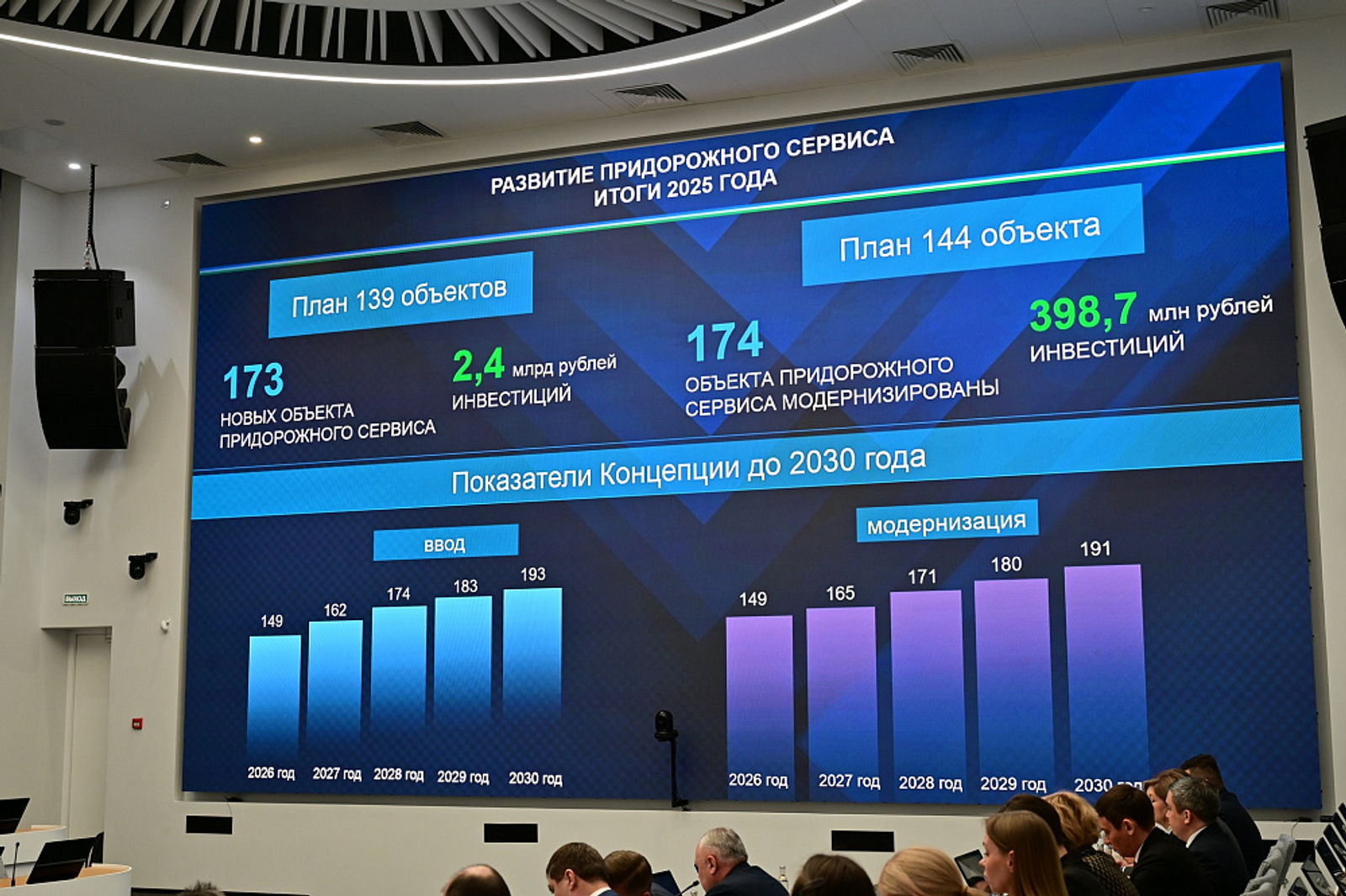 В 2025 году в Башкортостане открыли 173 объекта придорожного сервиса