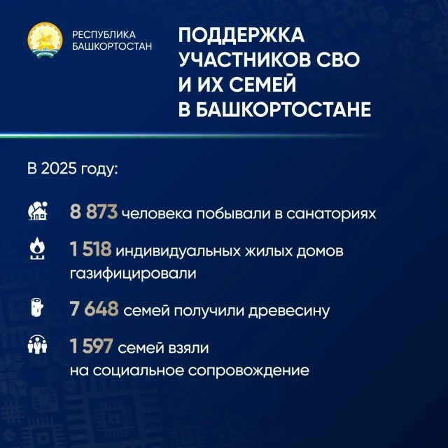 Радий Хабиров: «Забота о бойцах и их близких остаётся главным приоритетом»
