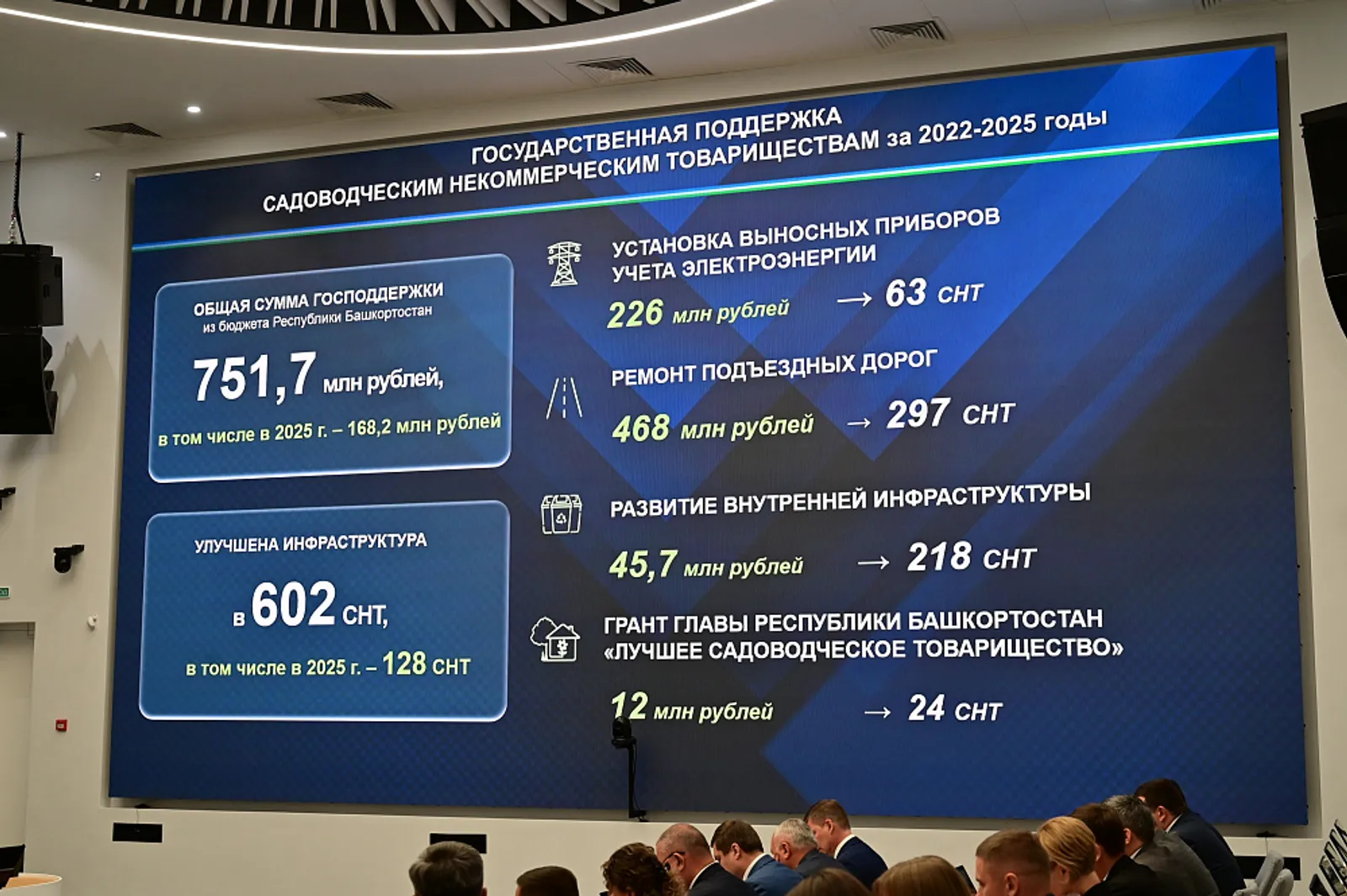 В Башкирии подсчитали объём поддержки садоводов