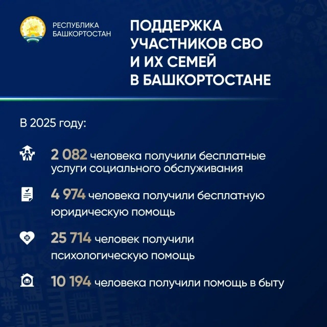 Радий Хабиров: «Забота о бойцах и их близких остаётся главным приоритетом»