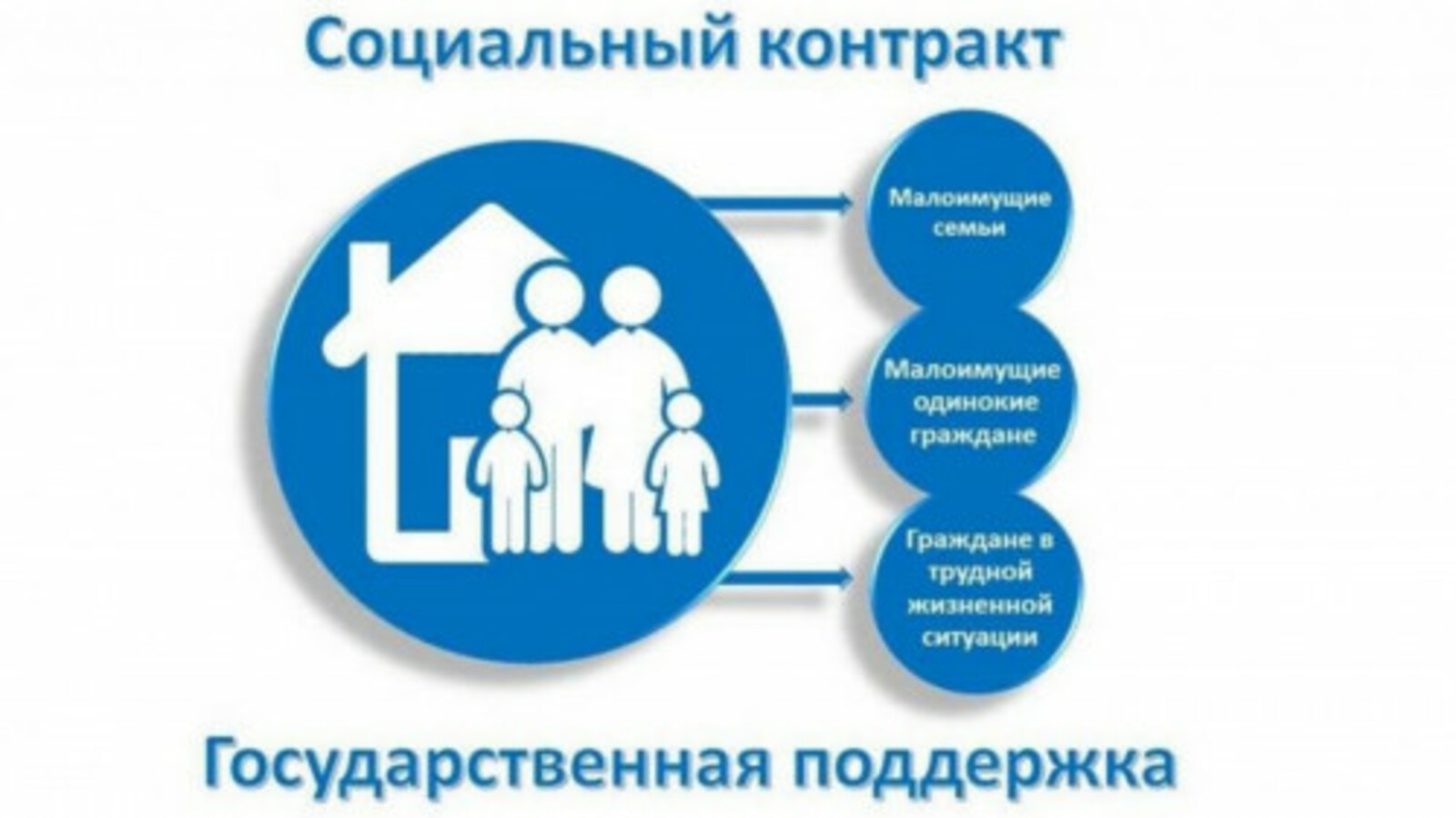 В Башкортостане благодаря соцконтракту более тысячи малоимущих граждан открыли собственное дело