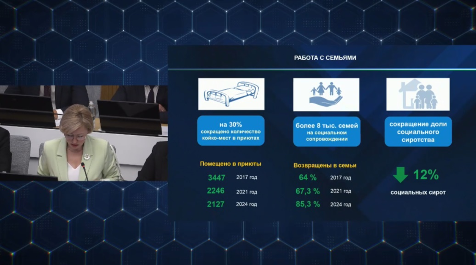 В Башкирии модернизируют детские учреждения соцобслуживания