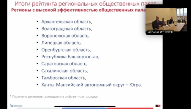 Общественная палата Башкирии вошла в ТОП-20 региональных общественных палат