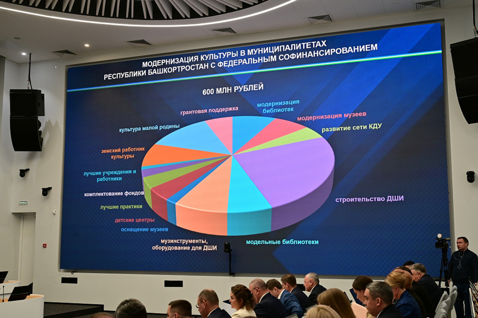 Башкирия получит на поддержку культуры 1,6 млрд рублей из федерального бюджета