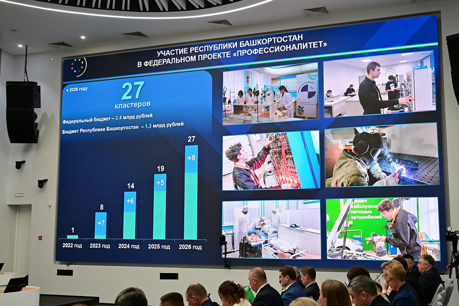 В Башкирии создадут восемь новых образовательно-производственных кластеров