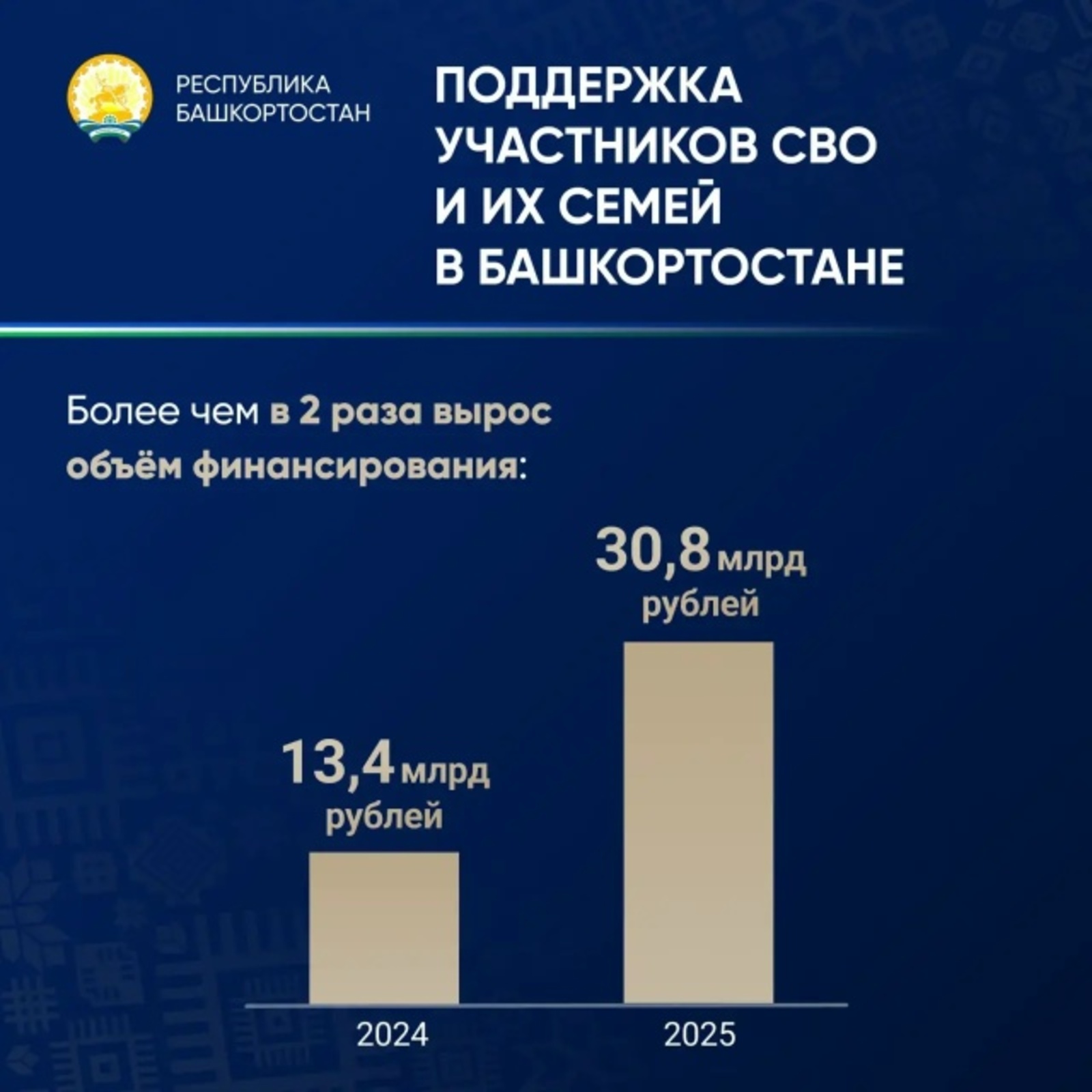 Радий Хабиров: «Забота о бойцах и их близких остаётся главным приоритетом»