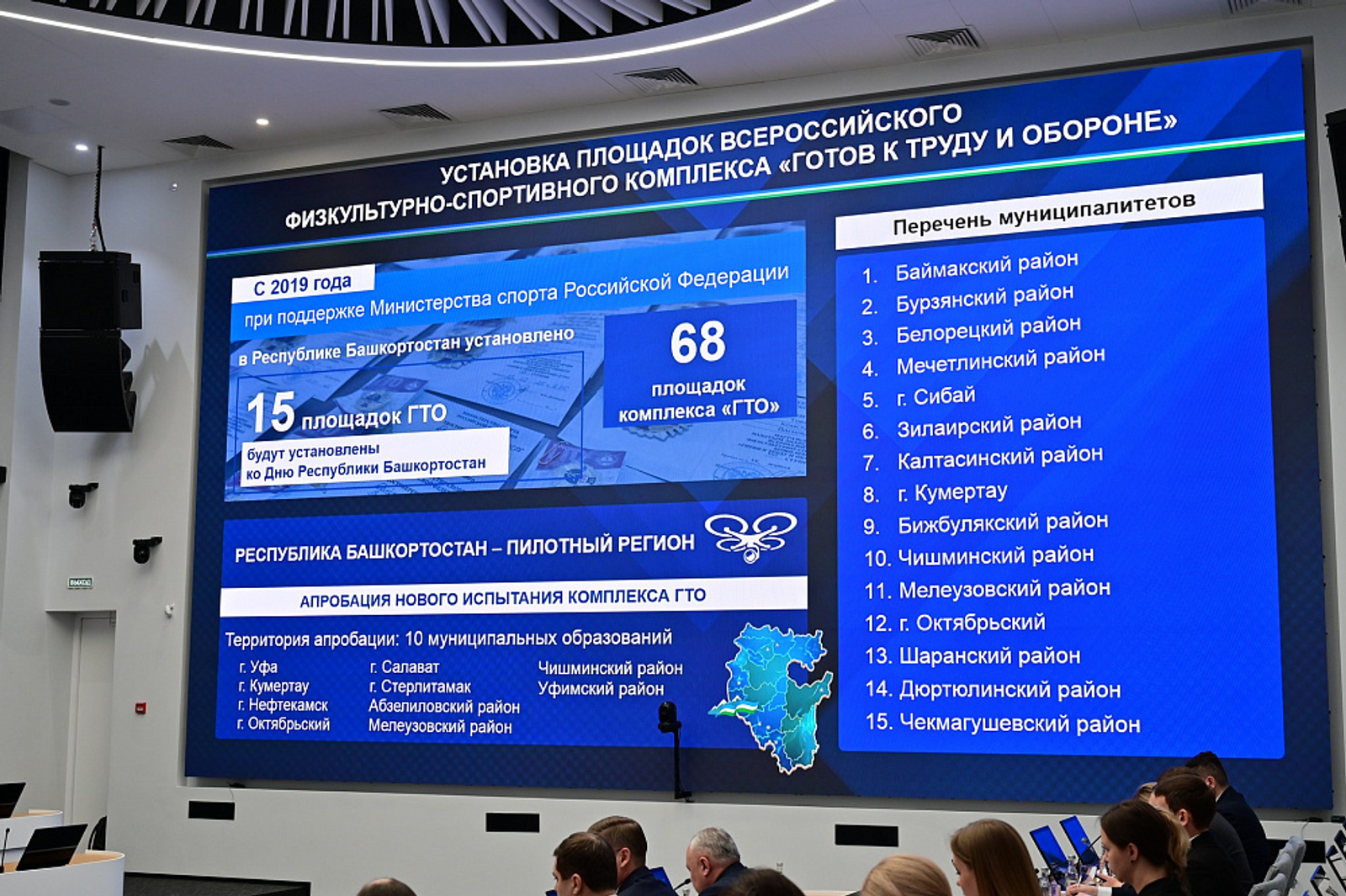 Более 80 тысяч жителей Башкирии в  2025 году выполнили нормы ГТО