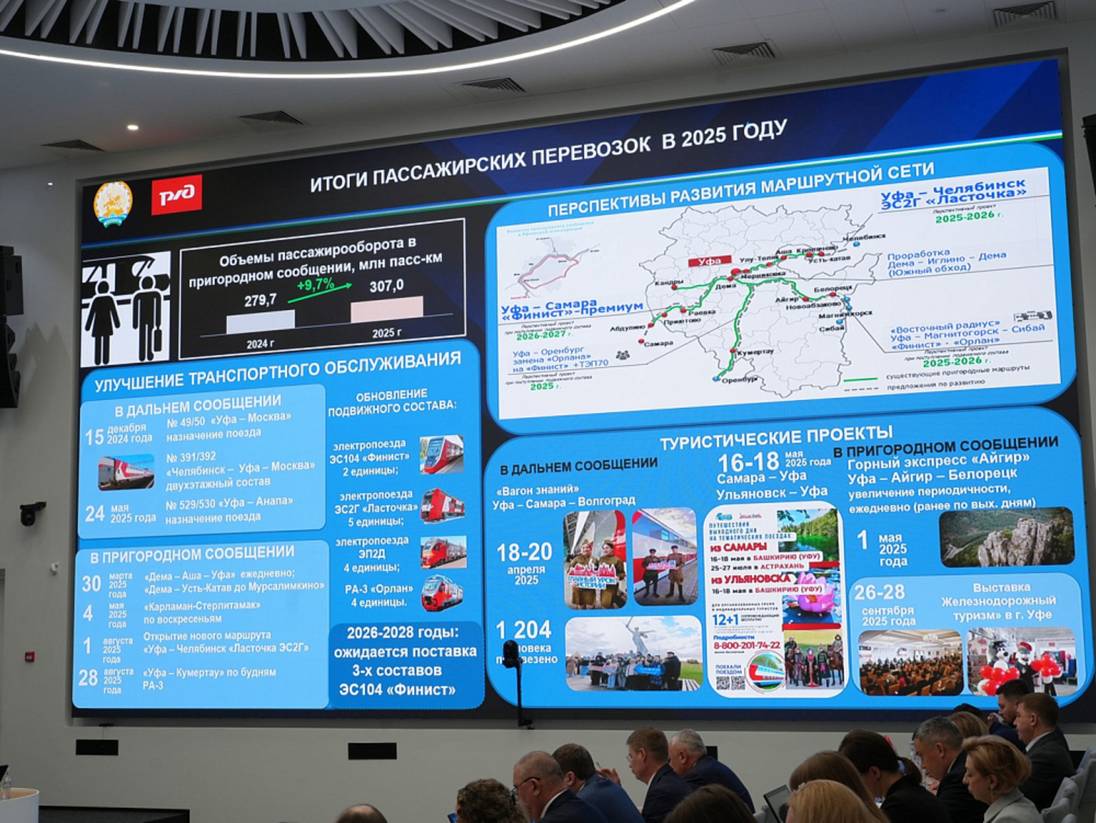 Из Уфы запустят пригородные поезда до Самары и Магнитогорска