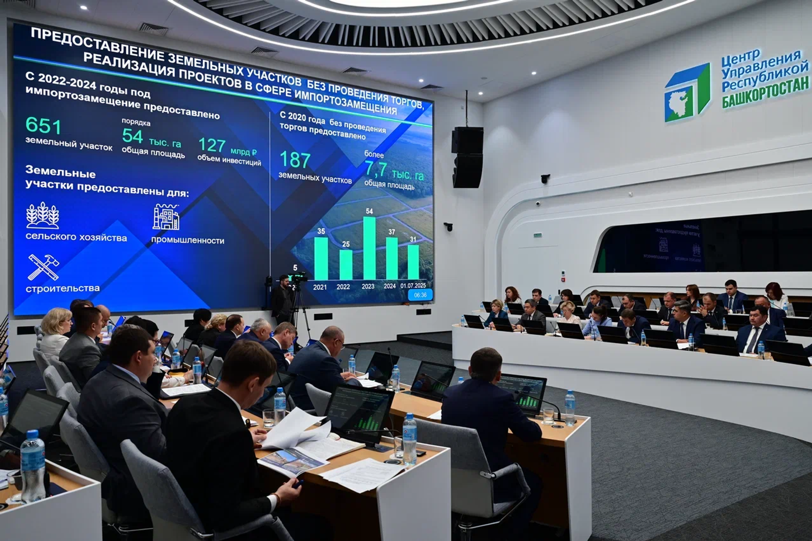 В Башкирии выявили около 3 тыс свободных земельных участков для стройки