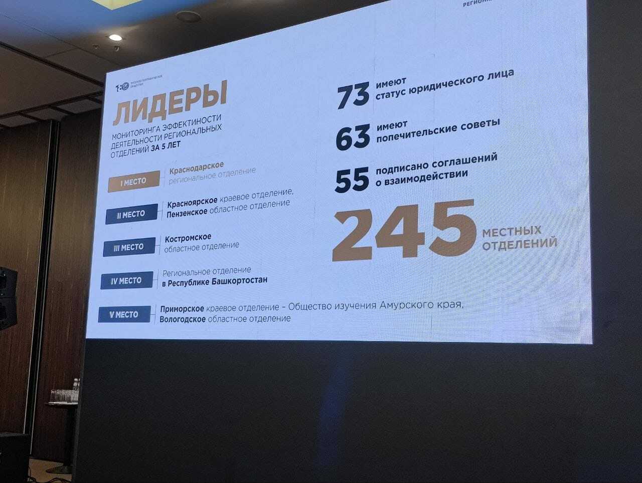 БАШКОРТОСТАН В ПЯТЕРКЕ ЛУЧШИХ!