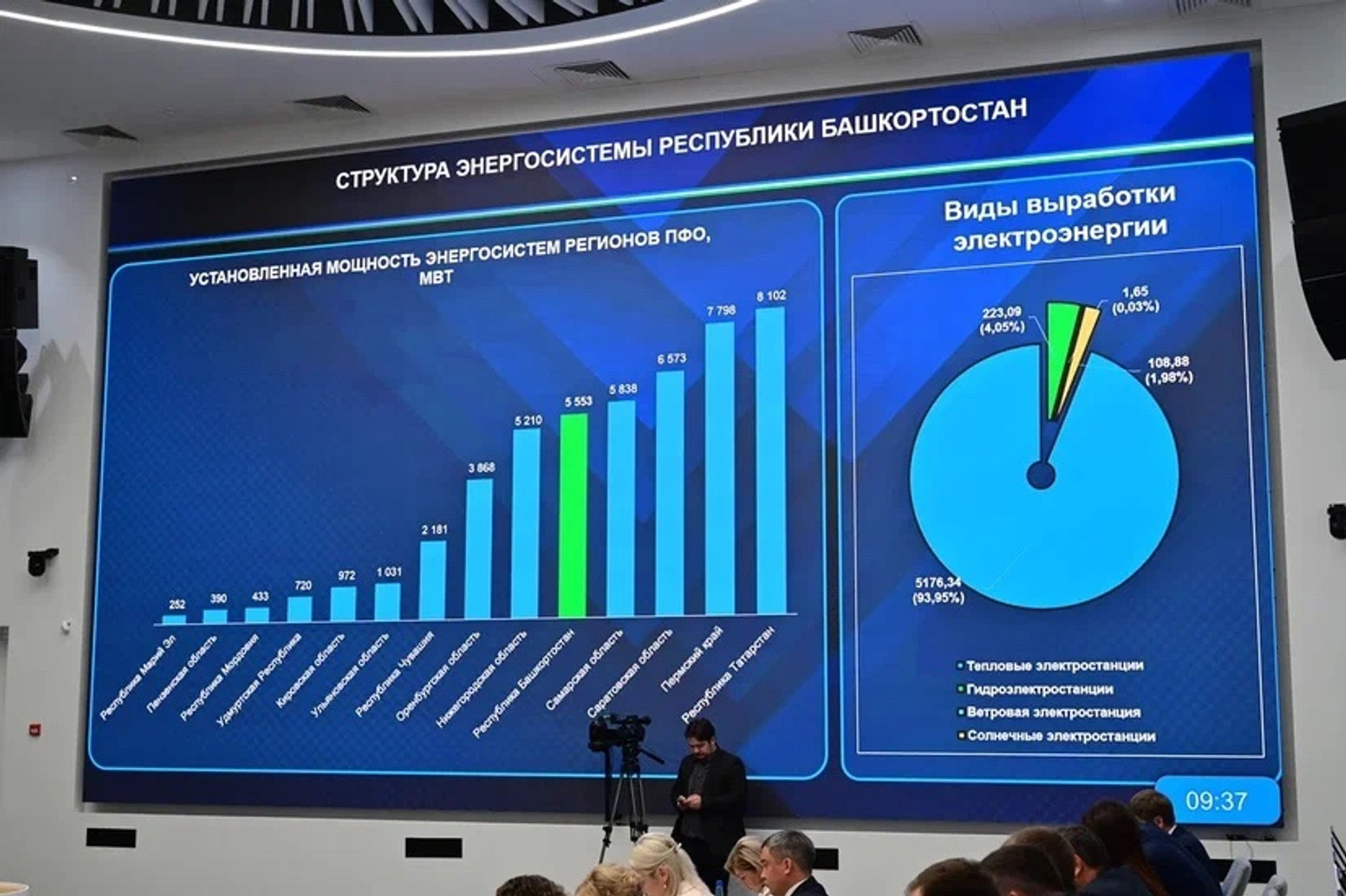 Андрей Назаров сообщил о планах развития энергосистемы Башкирии