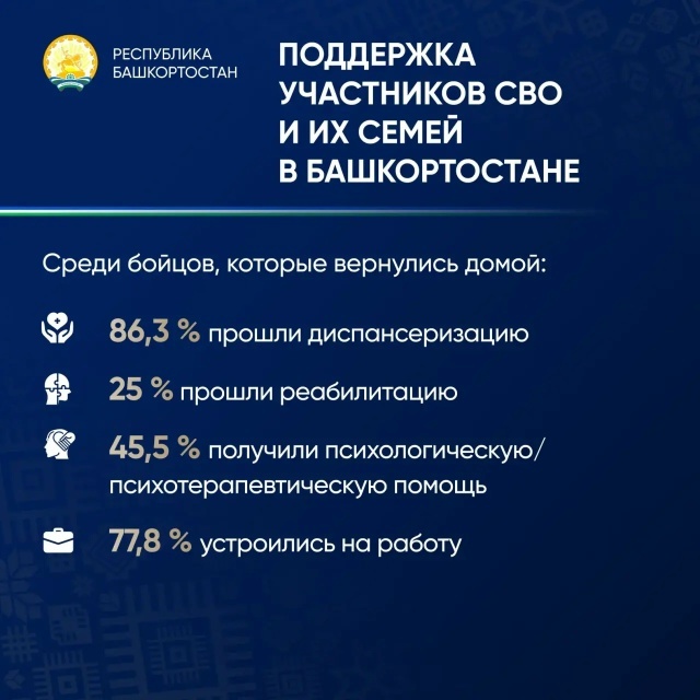 Радий Хабиров: «Забота о бойцах и их близких остаётся главным приоритетом»