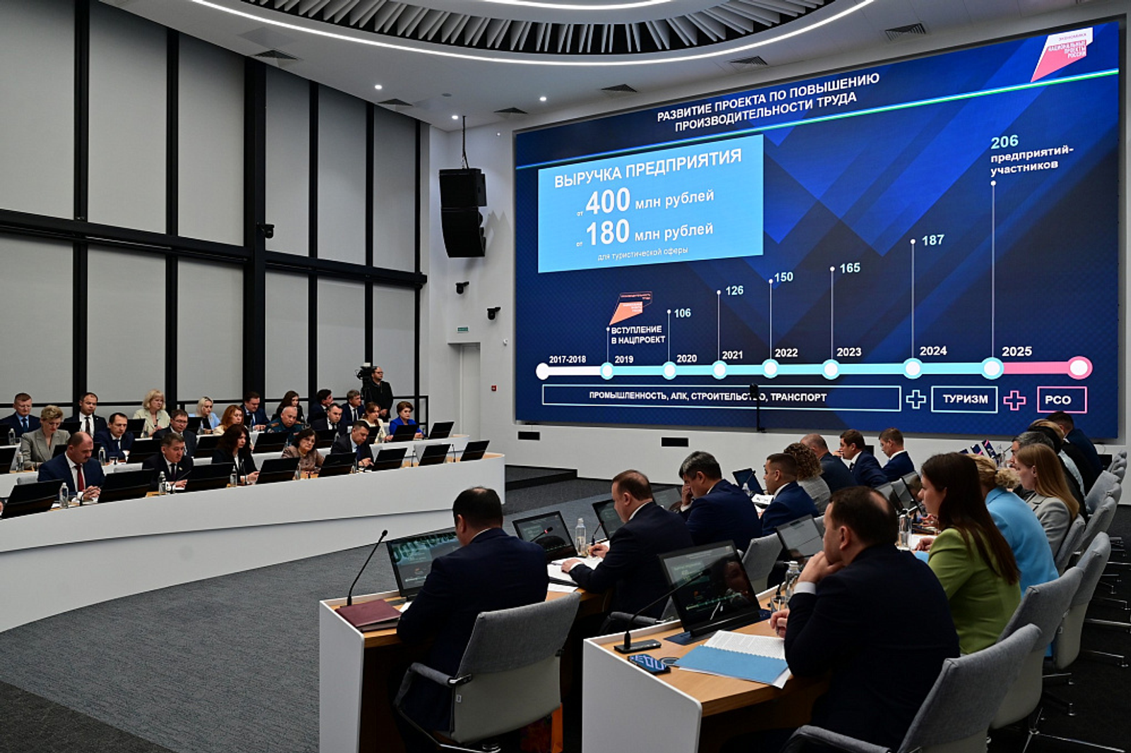 В Башкирии обсудили реализацию федерального проекта «Производительность труда»