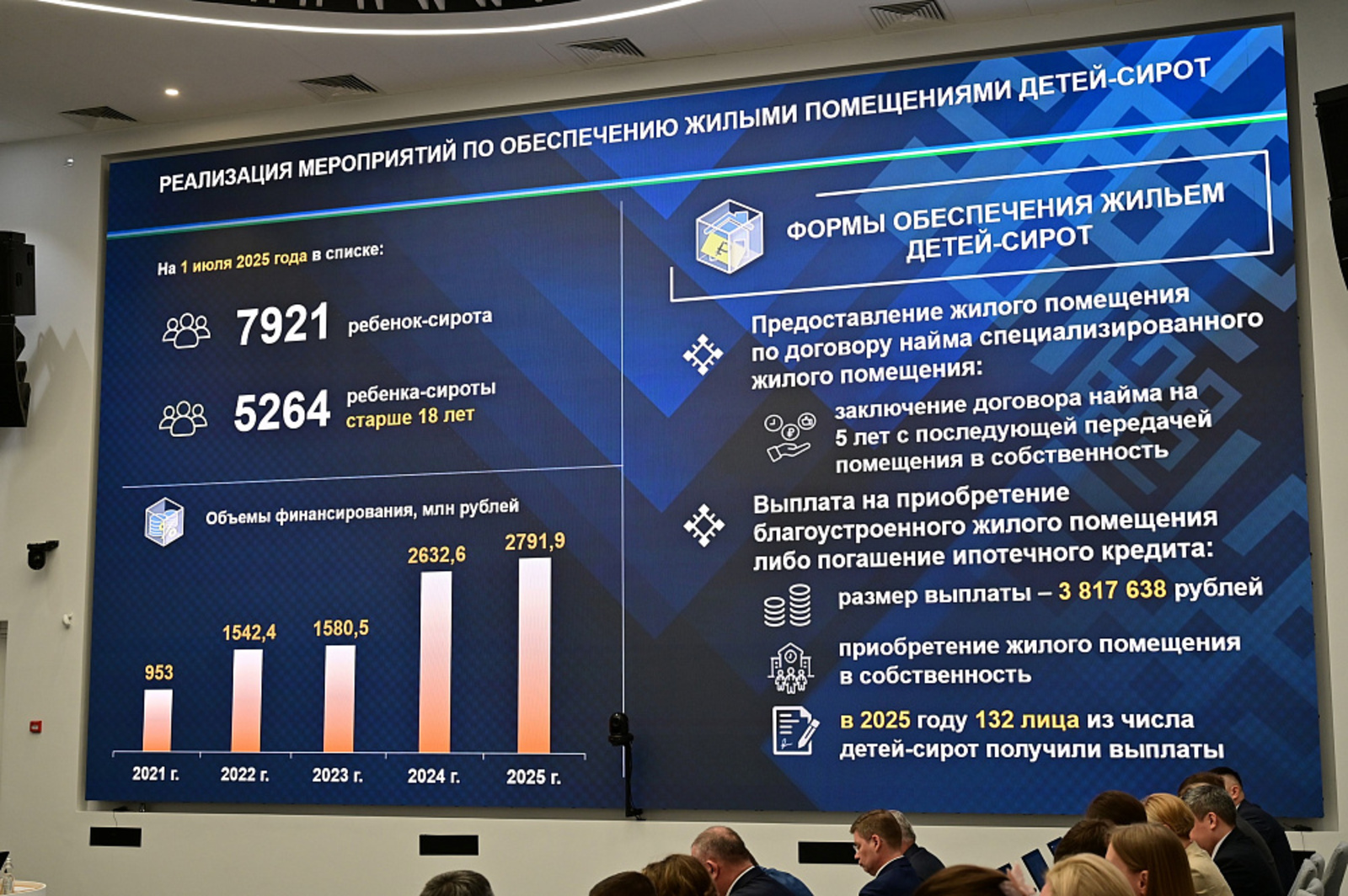 В 2025 году в Башкирии обеспечили жильём 947 детей-сирот