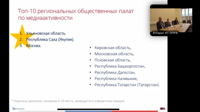 Общественная палата Башкирии вошла в ТОП-20 региональных общественных палат