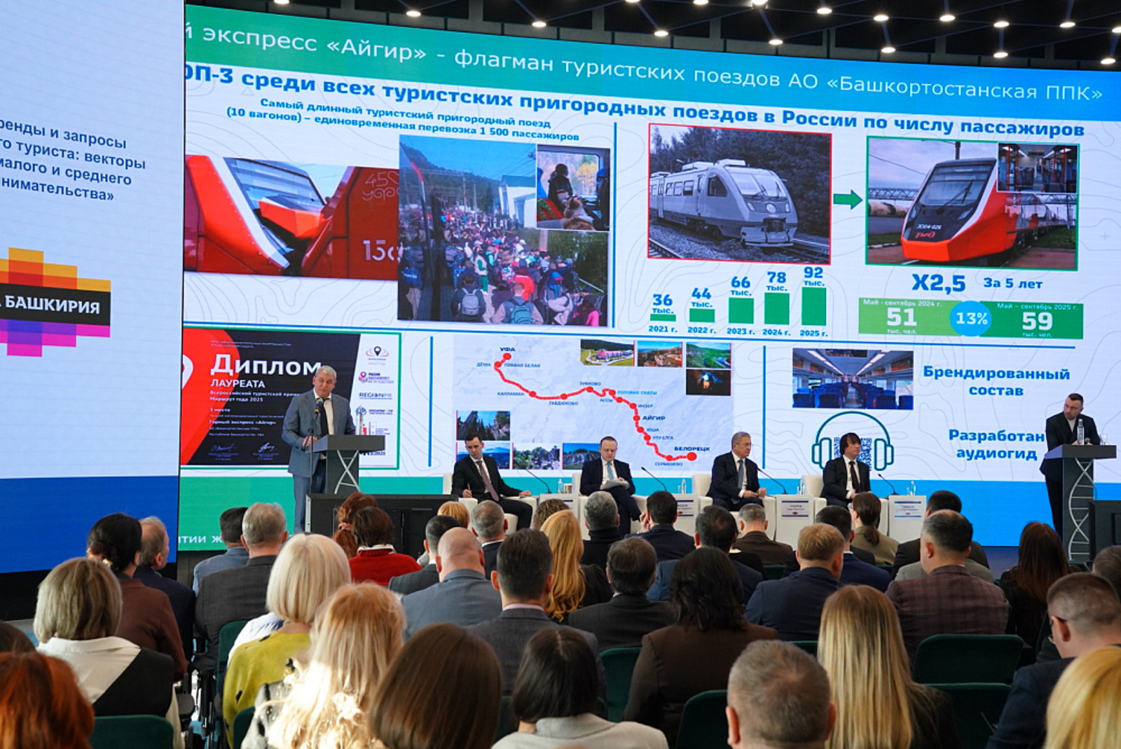 В Уфе состоялась панельная дискуссия по развитию индустрии туризма