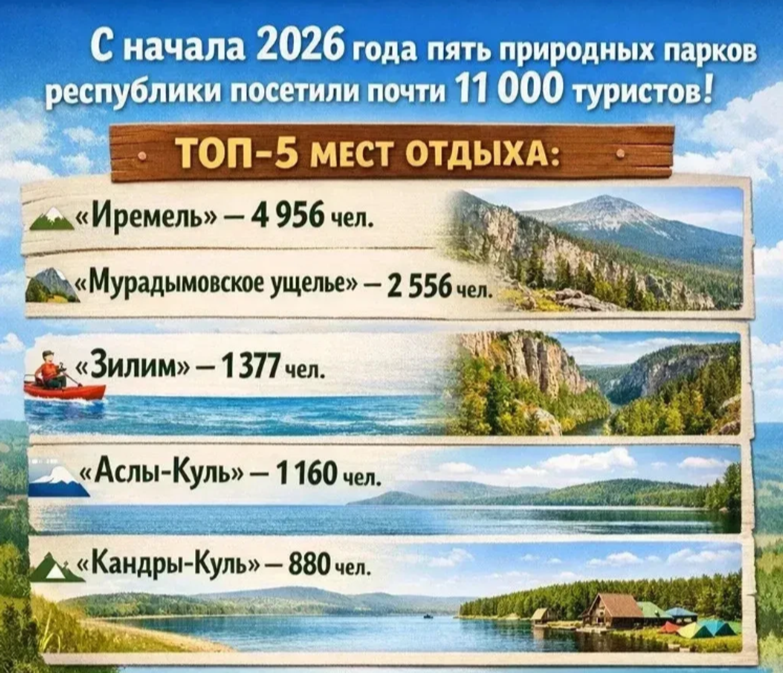 Названы самые популярные туристические места Башкирии