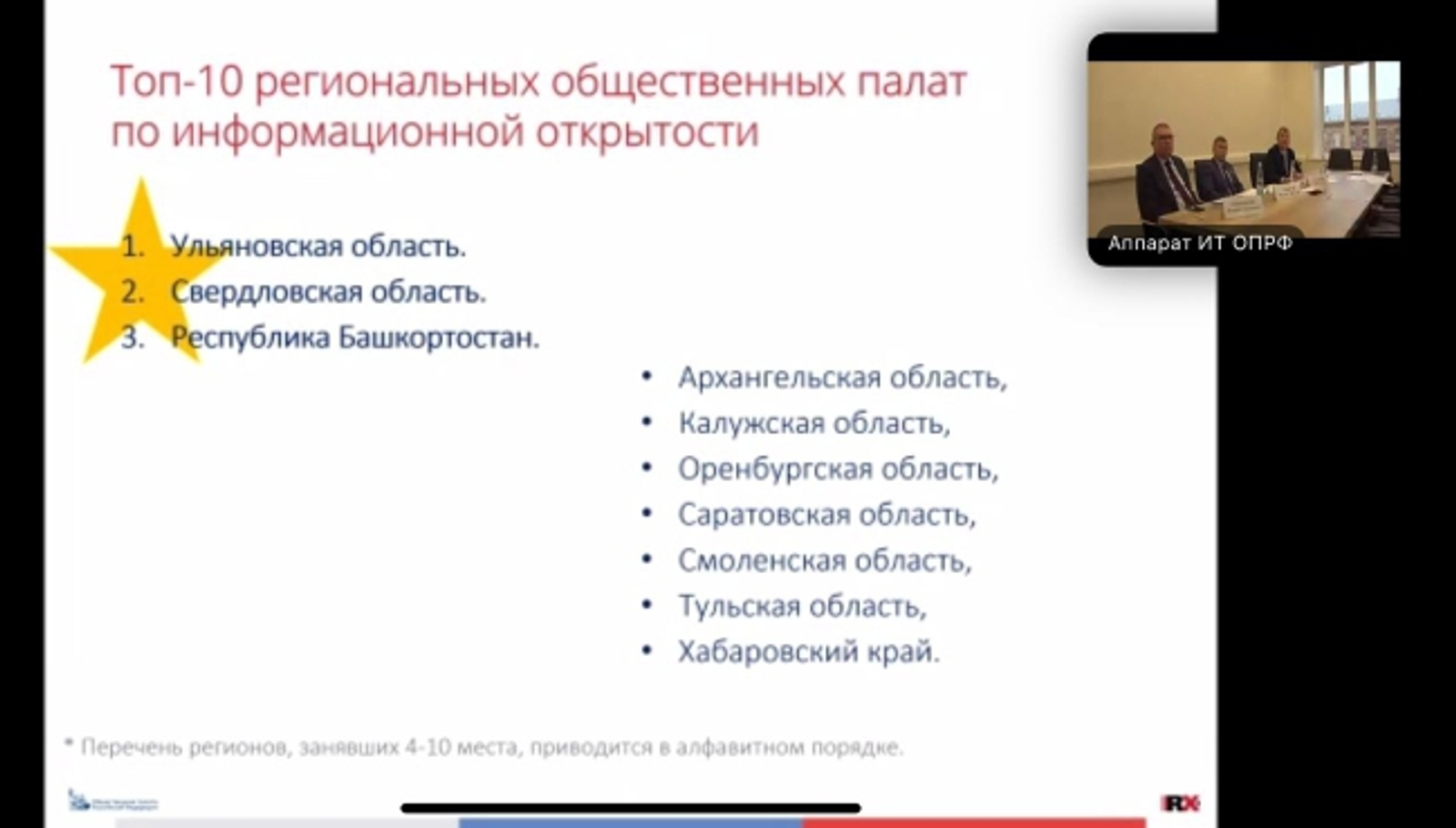 Общественная палата Башкирии вошла в ТОП-20 региональных общественных палат